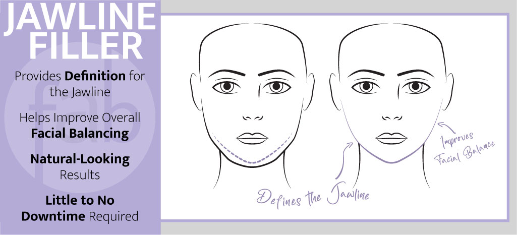 Jawline Filler Infograph
