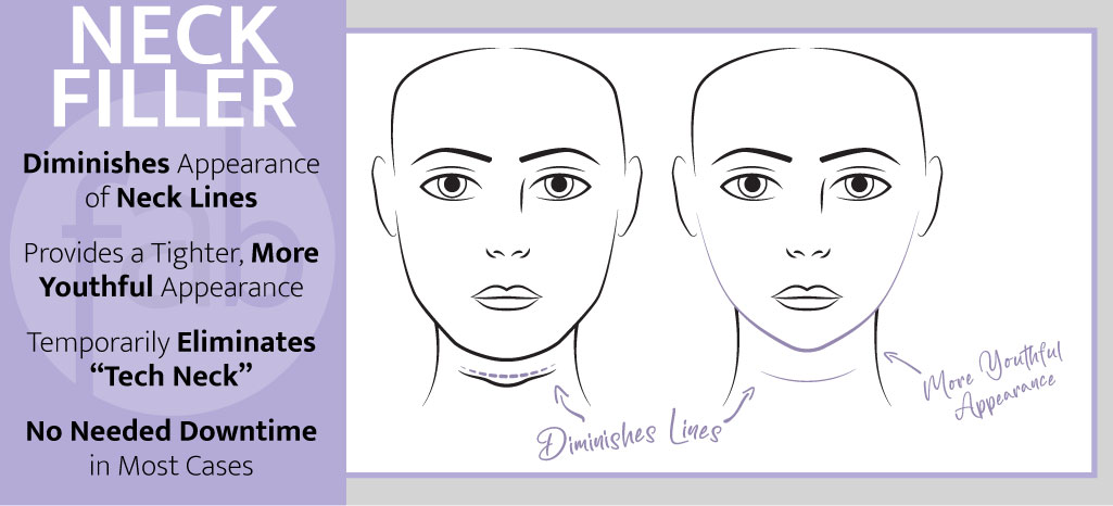 Neck Filler Infograph